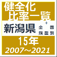財政資料集(新潟県)