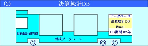決算統計DBのイラスト
