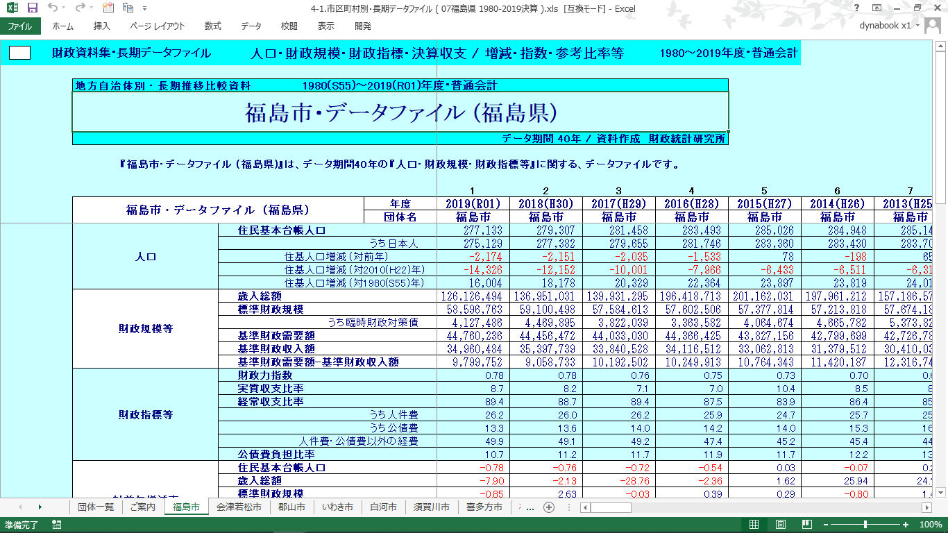 団体別データファイル(福島県・全市町村)の製品画像