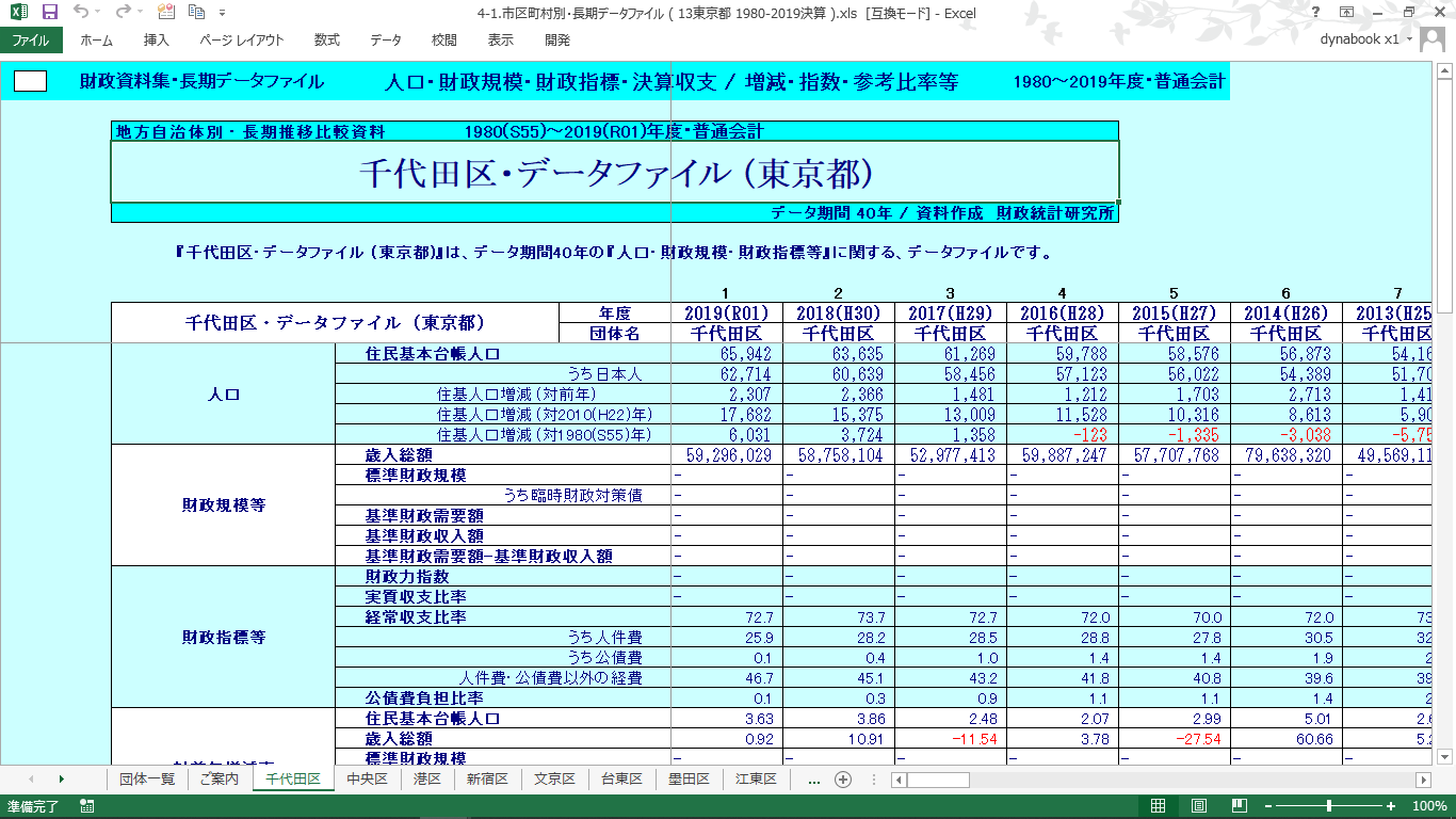 団体別データファイル(東京都・全区市町村)の製品画像