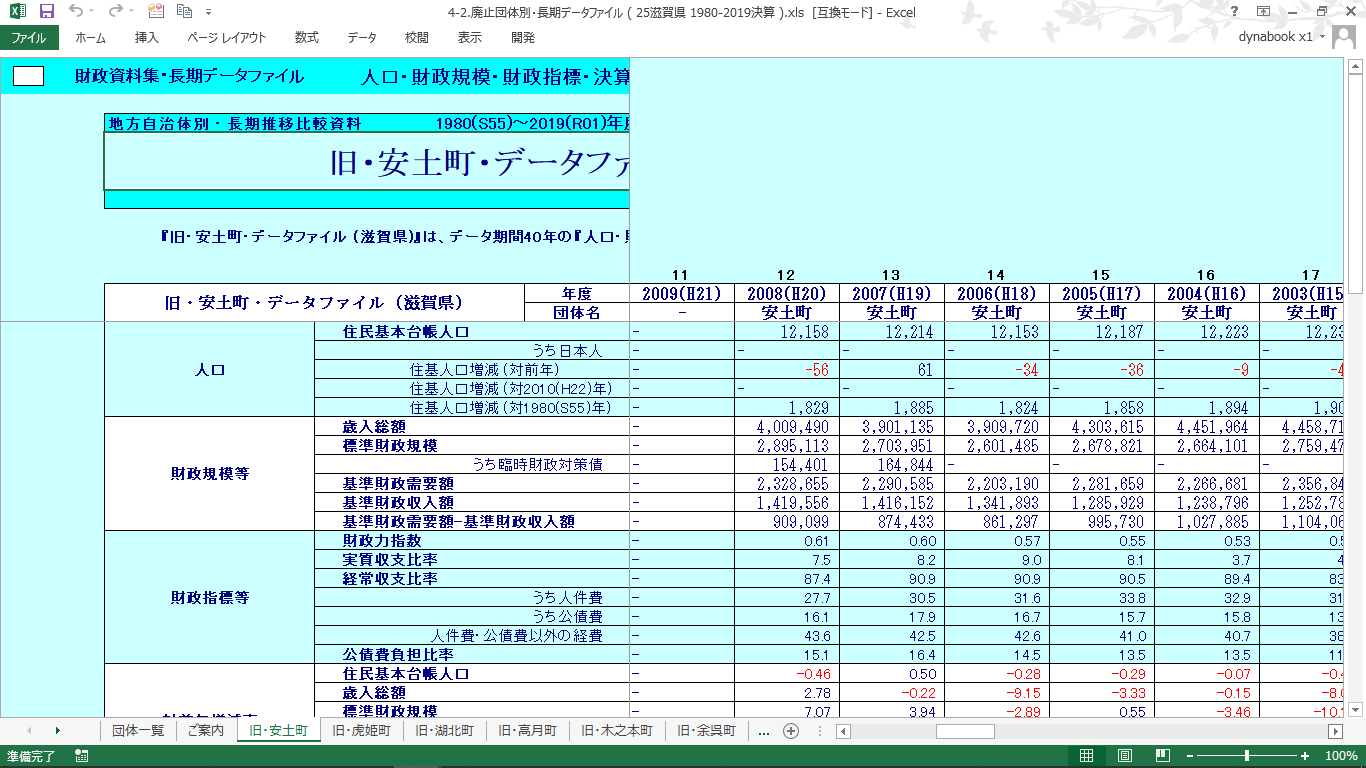 団体別データファイル(滋賀県・廃止団体)の製品画像