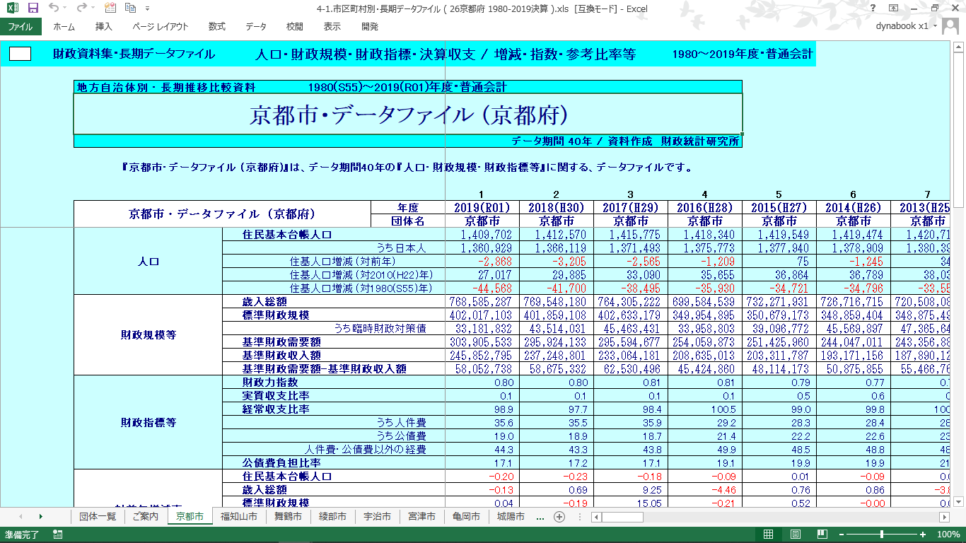 団体別データファイル(京都府・全市町村)の製品画像