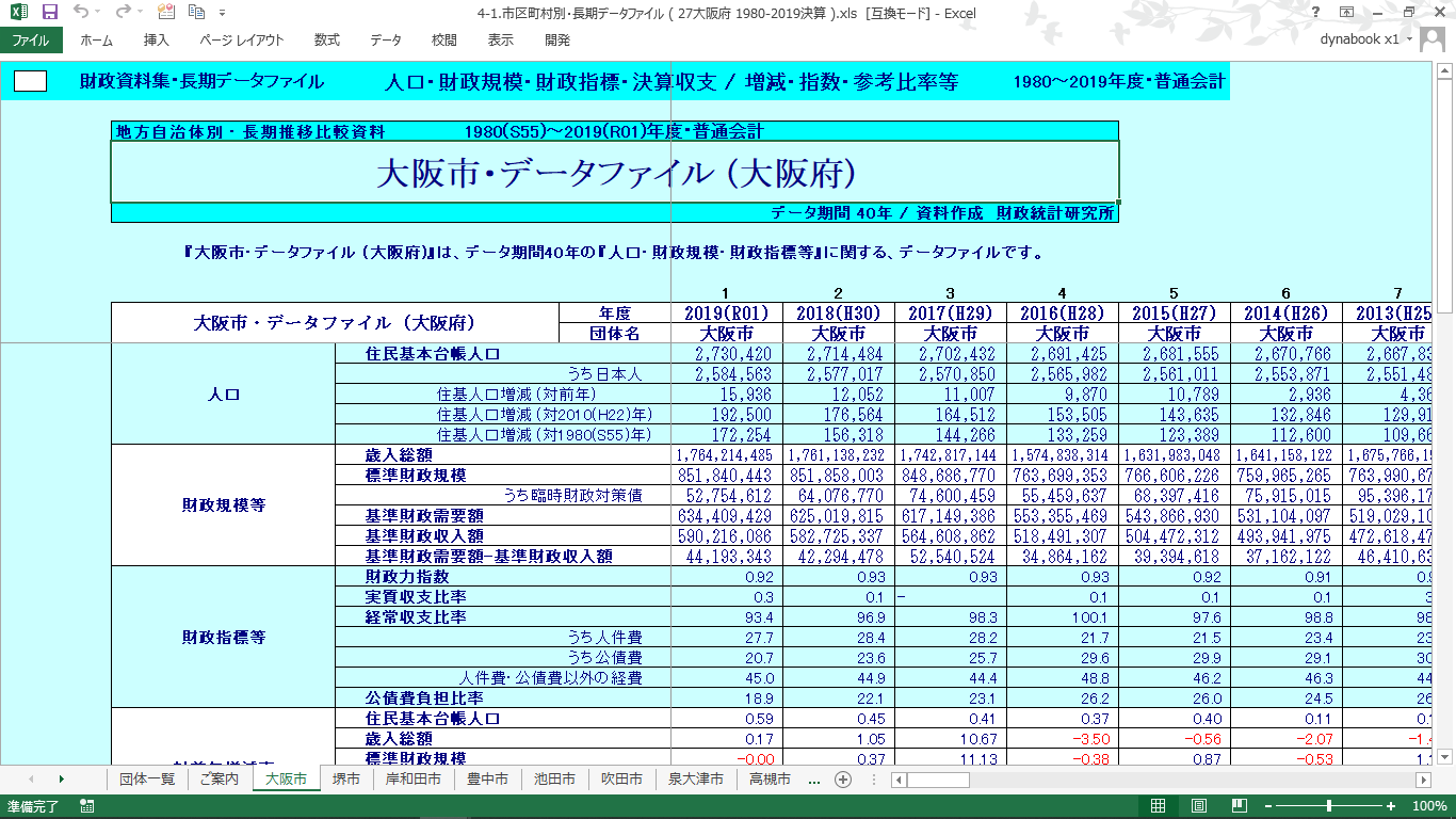 団体別データファイル(大阪府・全市町村)の製品画像