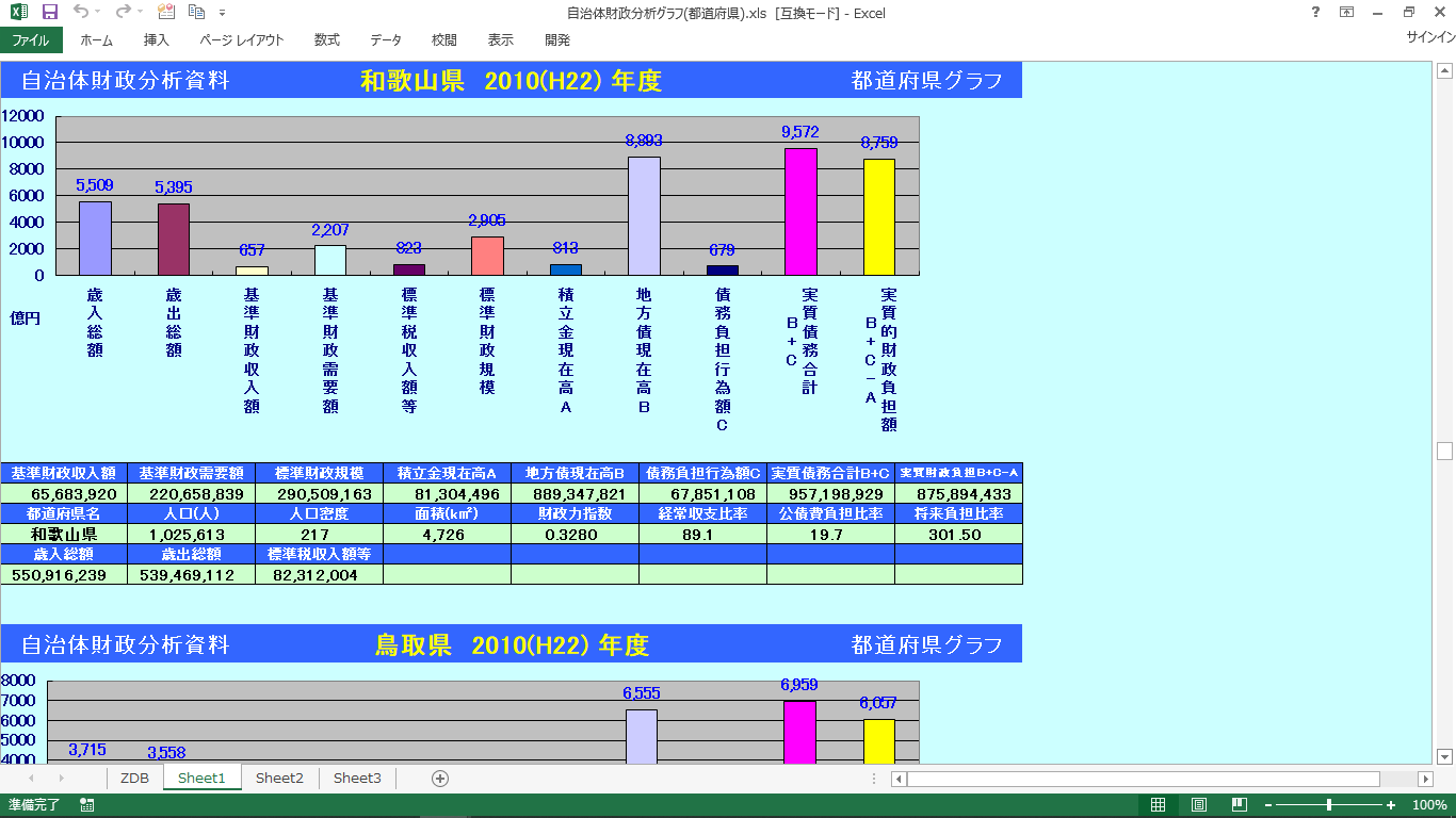自治体財政分析グラフ1(都道府県別)の製品画像