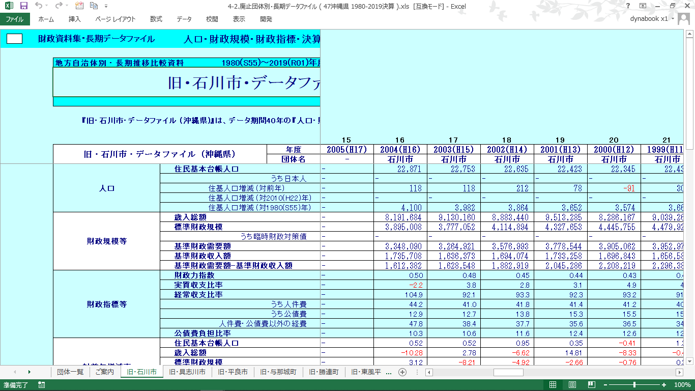 団体別データファイル(沖縄県・廃止団体)の製品画像