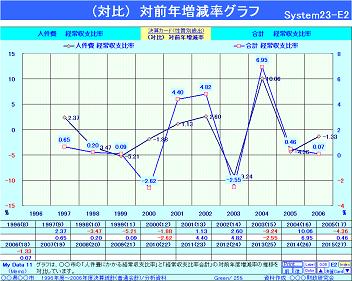 財政手帳・サンプルグラフ11