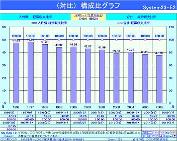 財政手帳・サンプルグラフ4