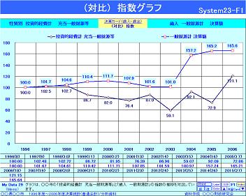 財政手帳・サンプルグラフ4