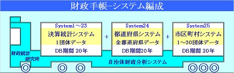 財政手帳-システム編成
