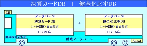 決算カードDB + 健全化比率DBのイラスト