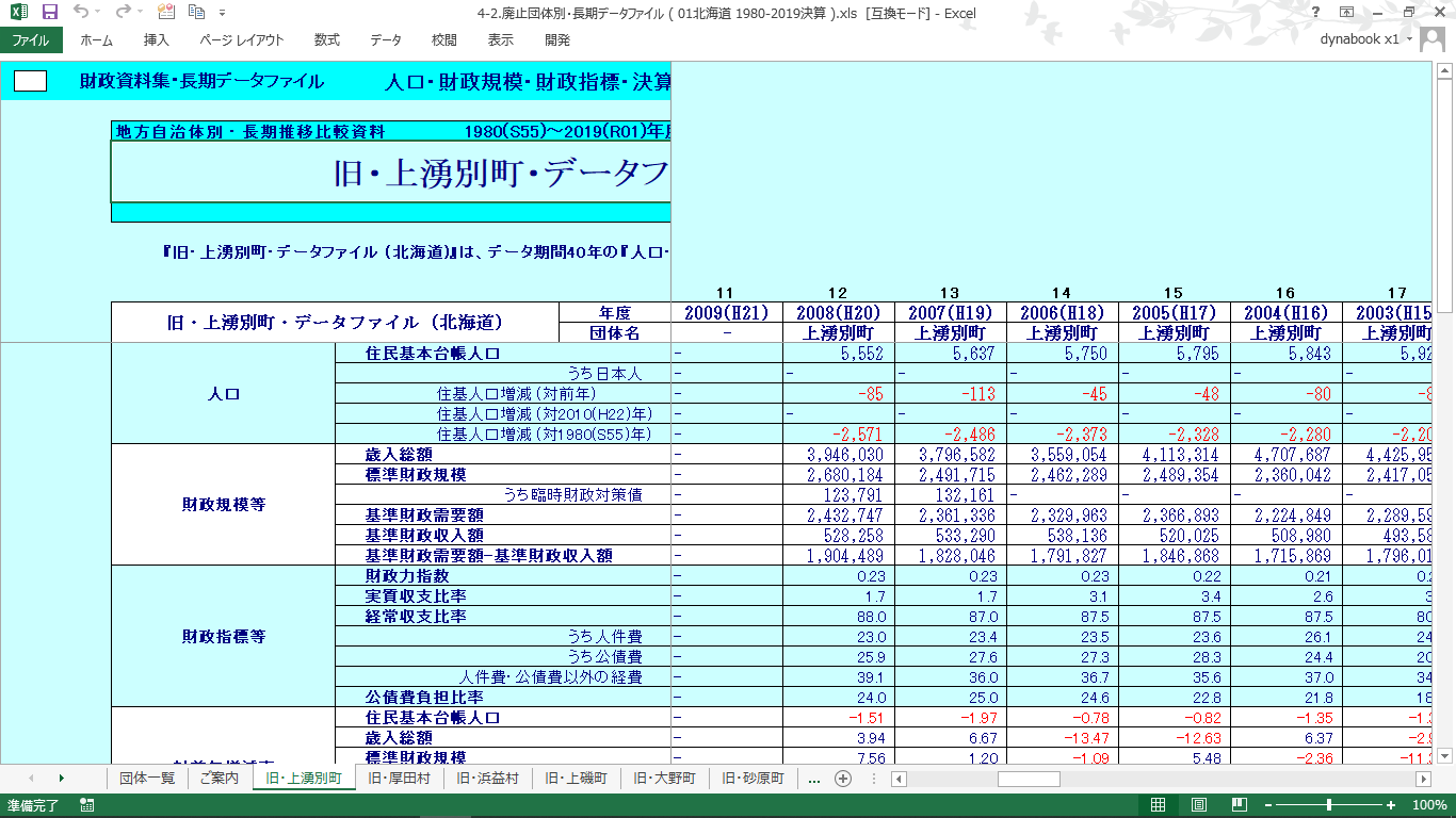 団体別データファイル(北海道・廃止団体)の製品画像
