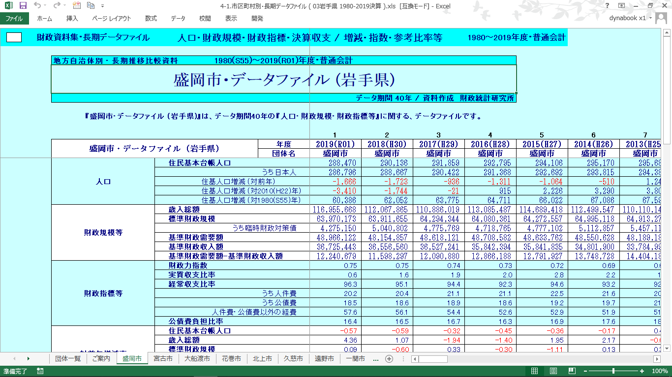 団体別データファイル(岩手県・全市町村)の製品画像
