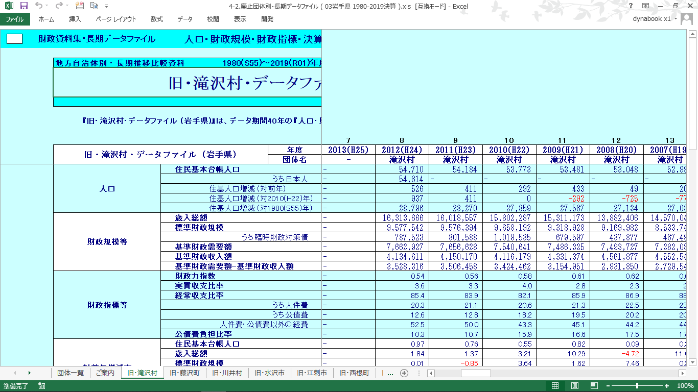 団体別データファイル(岩手県・廃止団体)の製品画像