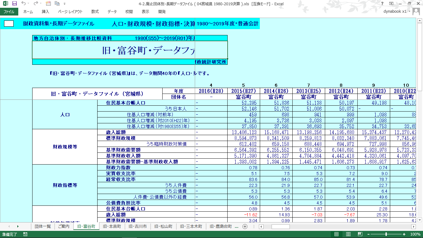 団体別データファイル(宮城県・廃止団体)の製品画像