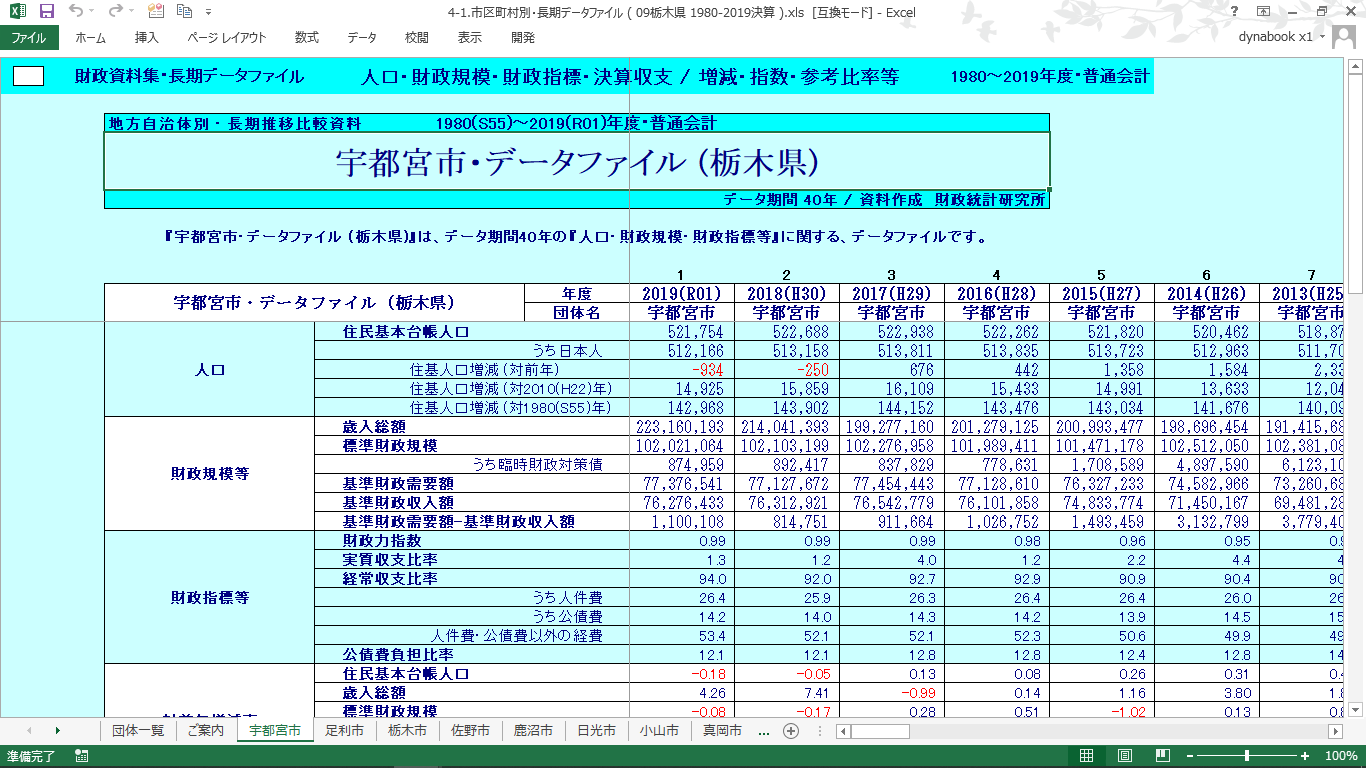 団体別データファイル(栃木県・全市町村)の製品画像