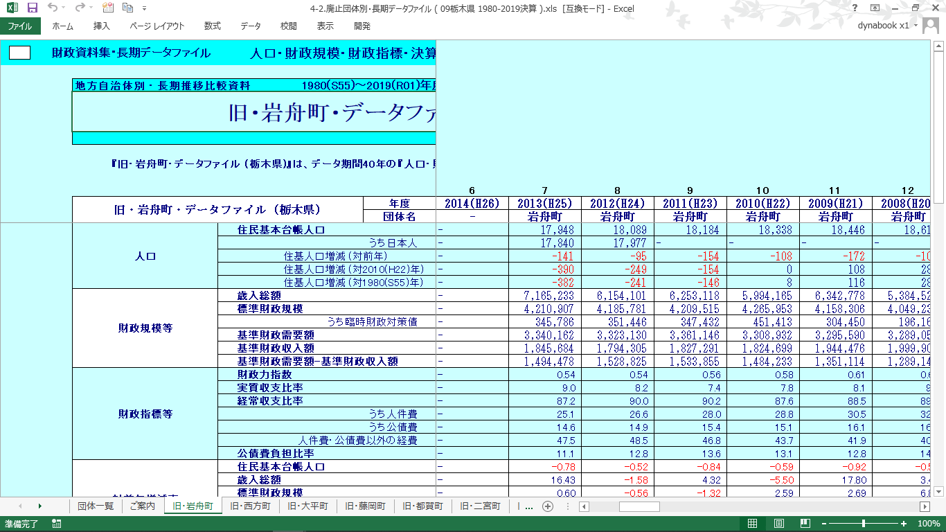 団体別データファイル(栃木県・廃止団体)の製品画像