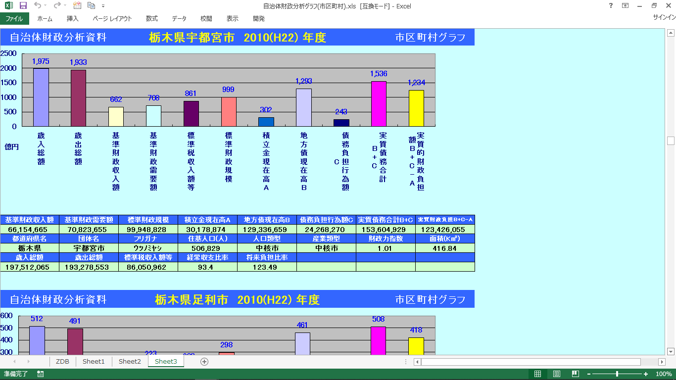 自治体財政分析グラフ1(市区町村別)の製品画像