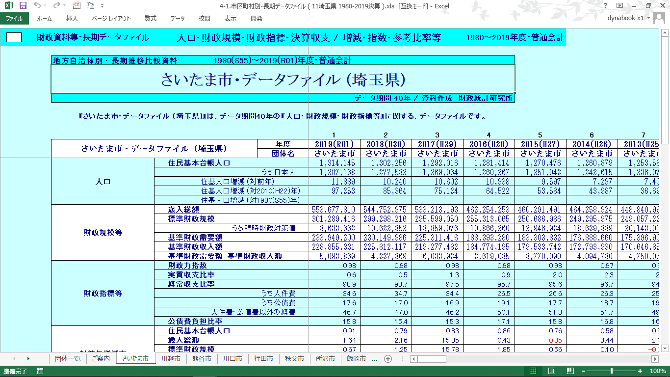 団体別データファイル(埼玉県・全市町村)の製品画像