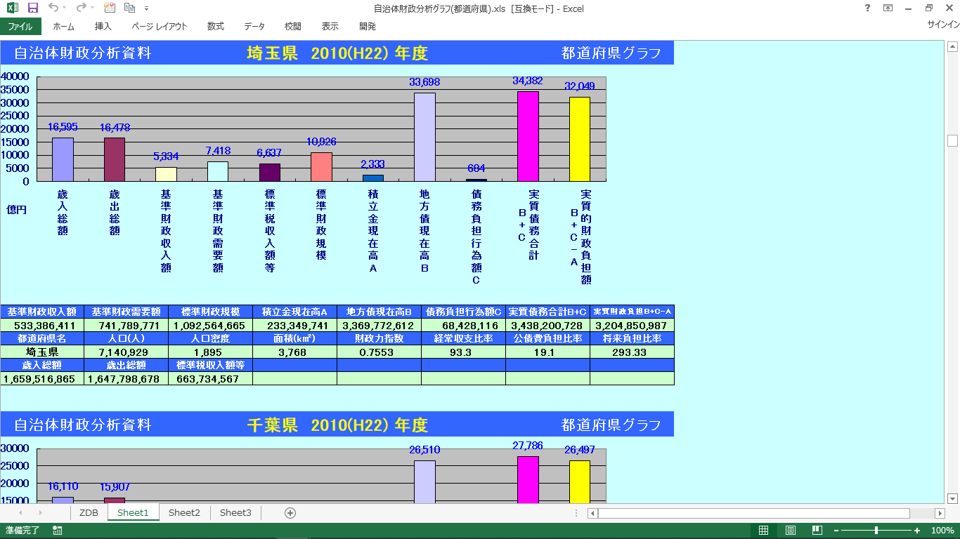 自治体財政分析グラフ1(都道府県別)の製品画像
