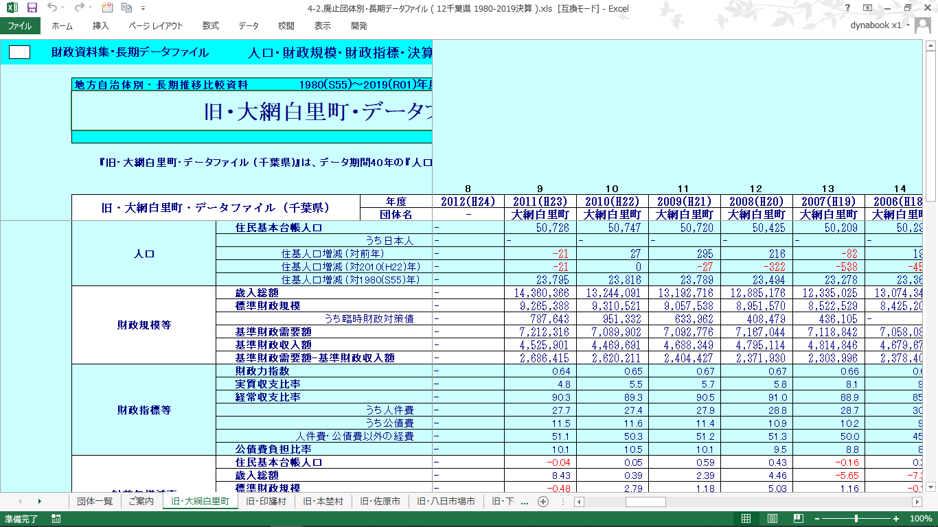 団体別データファイル(千葉県・廃止団体)の製品画像