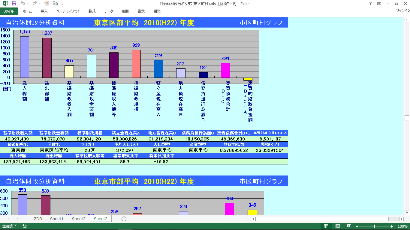 自治体財政分析グラフ3(市区町村別)の製品画像