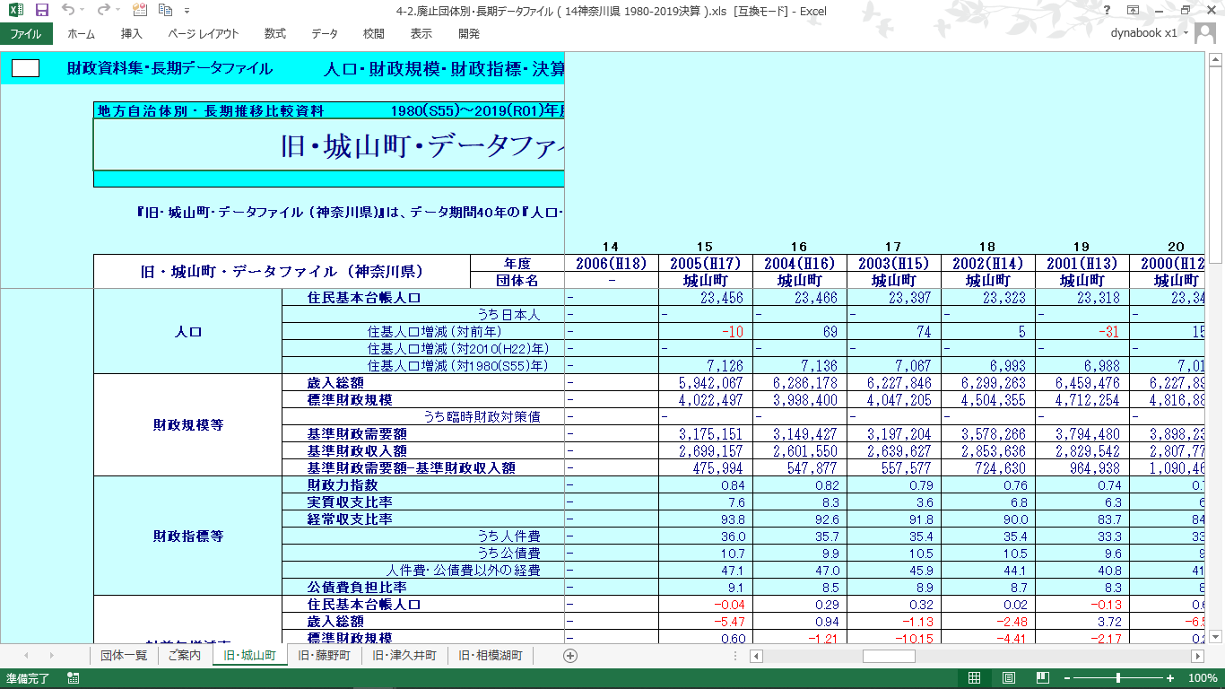 団体別データファイル(神奈川県・廃止団体)の製品画像