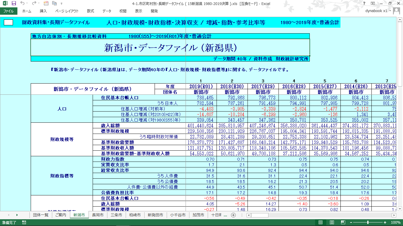 団体別データファイル(新潟県・全市町村)の製品画像