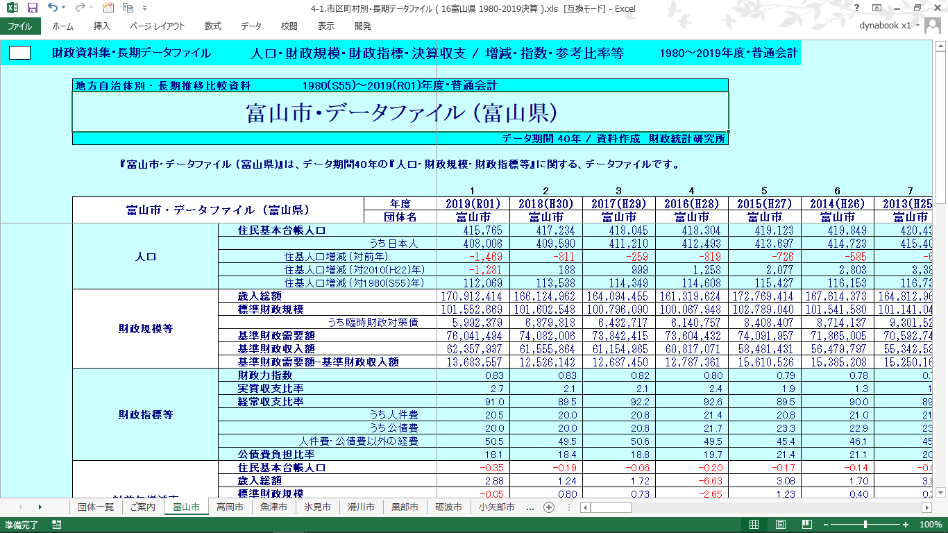 団体別データファイル(富山県・全市町村)の製品画像