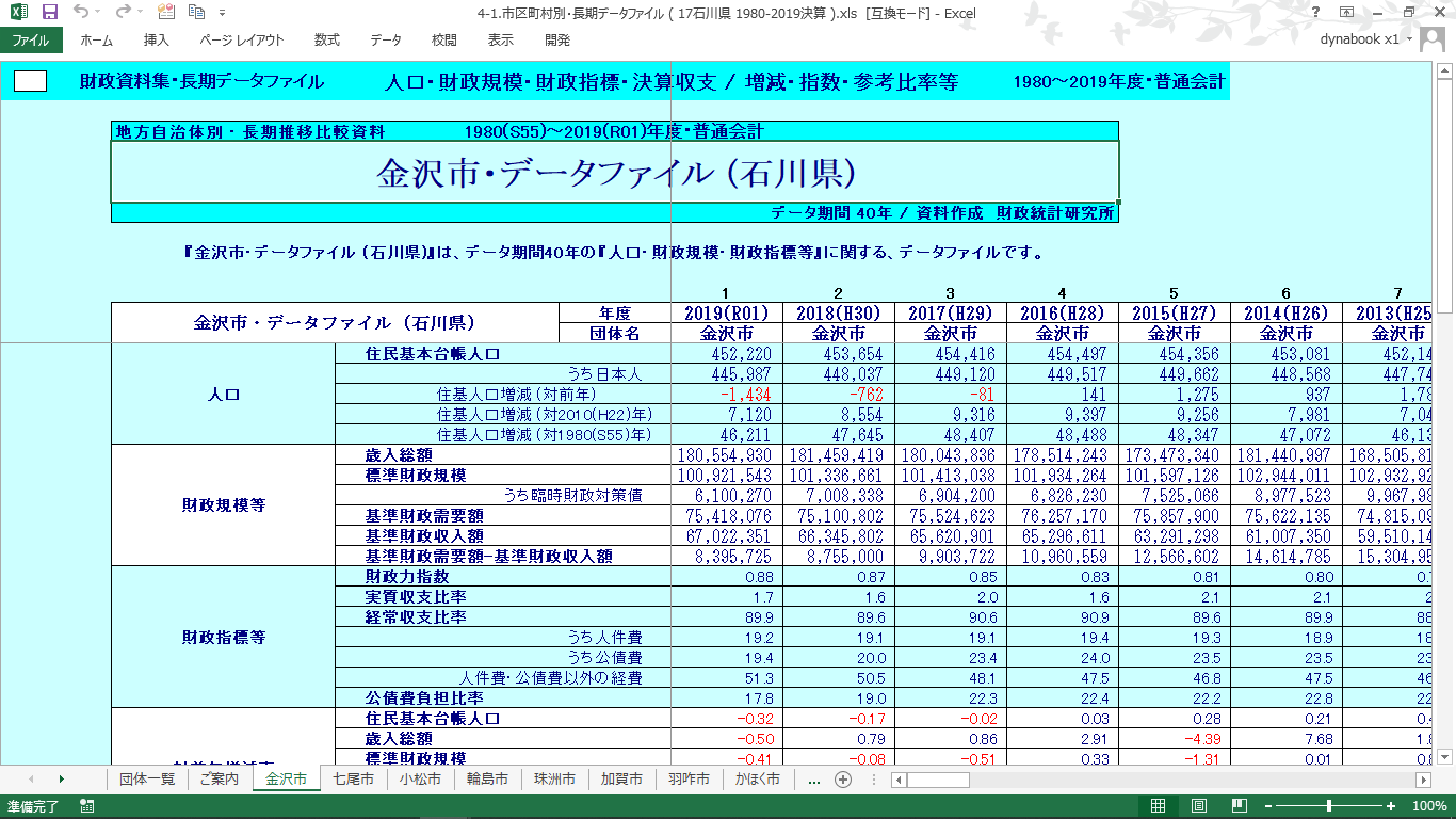 団体別データファイル(石川県・全市町村)の製品画像