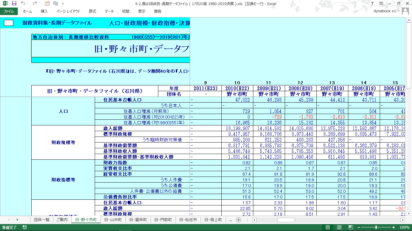 団体別データファイル(石川県・廃止団体)の製品画像