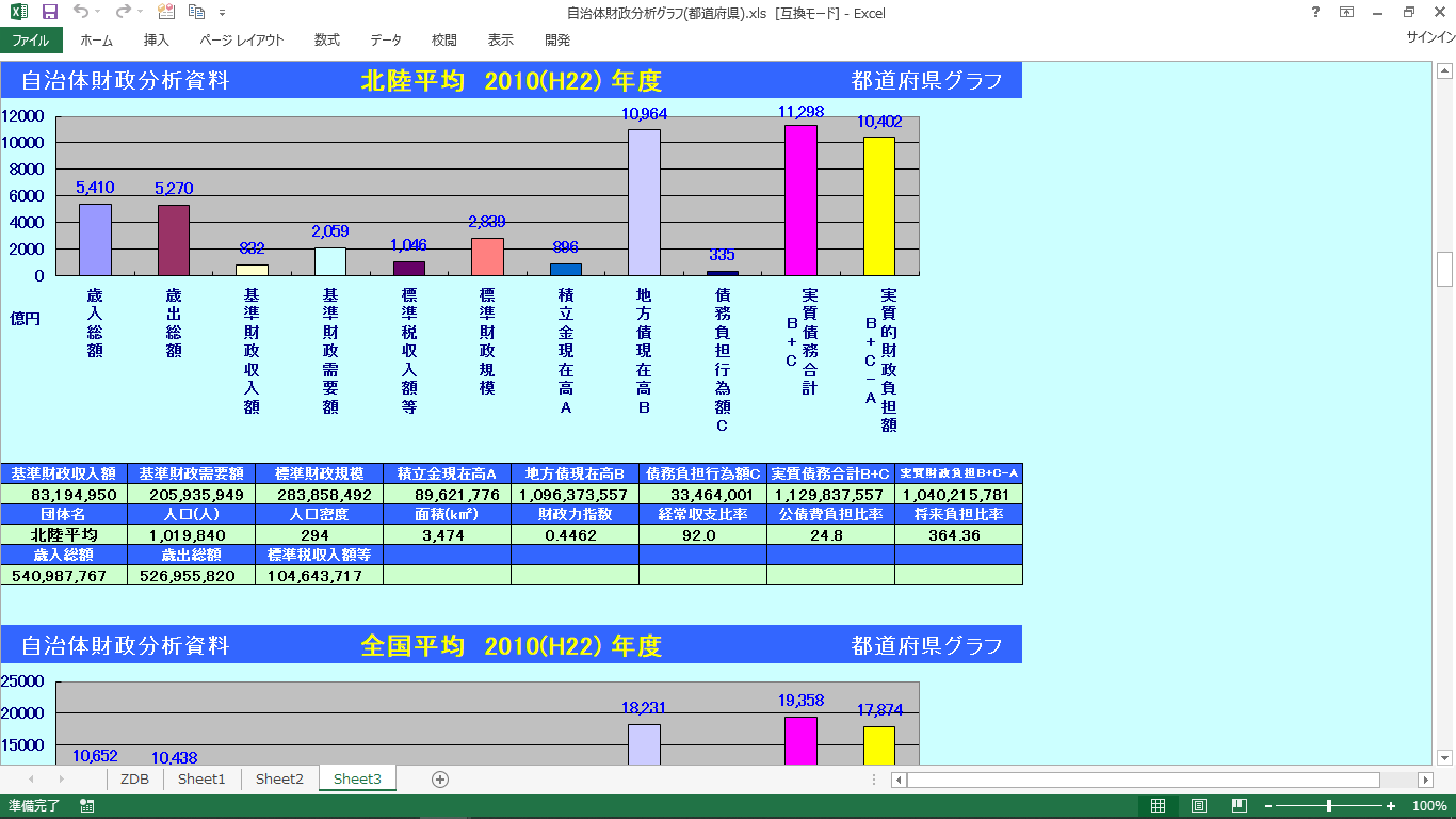 自治体財政分析グラフ2(都道府県別)の製品画像