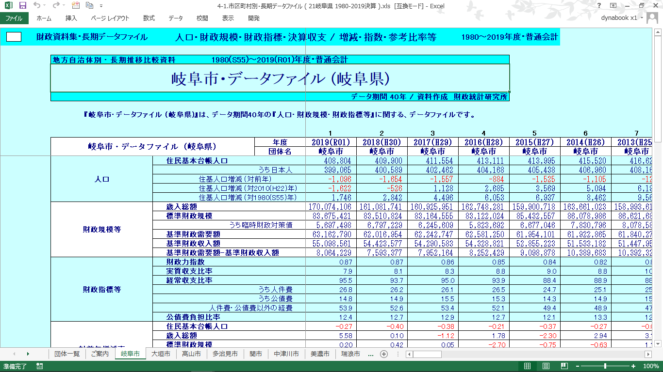 団体別データファイル(岐阜県・全市町村)の製品画像