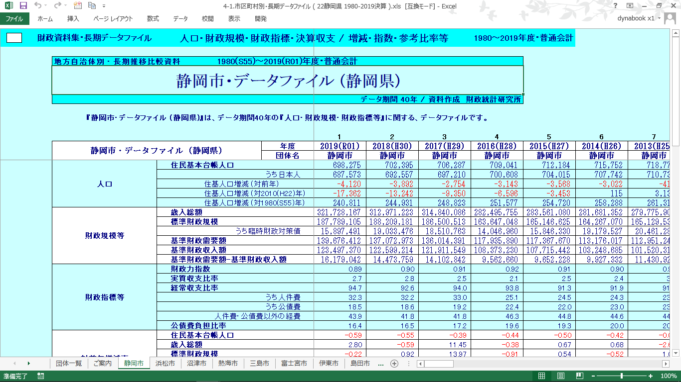 団体別データファイル(静岡県・全市町村)の製品画像