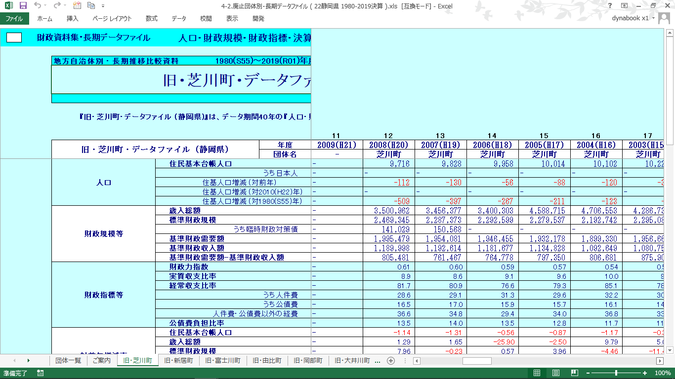 団体別データファイル(静岡県・廃止団体)の製品画像