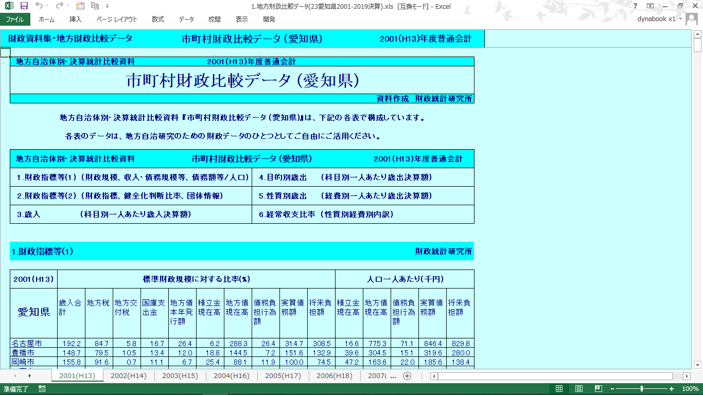 地方財政比較データ(愛知県・全市町村 + 廃止団体)の製品画像