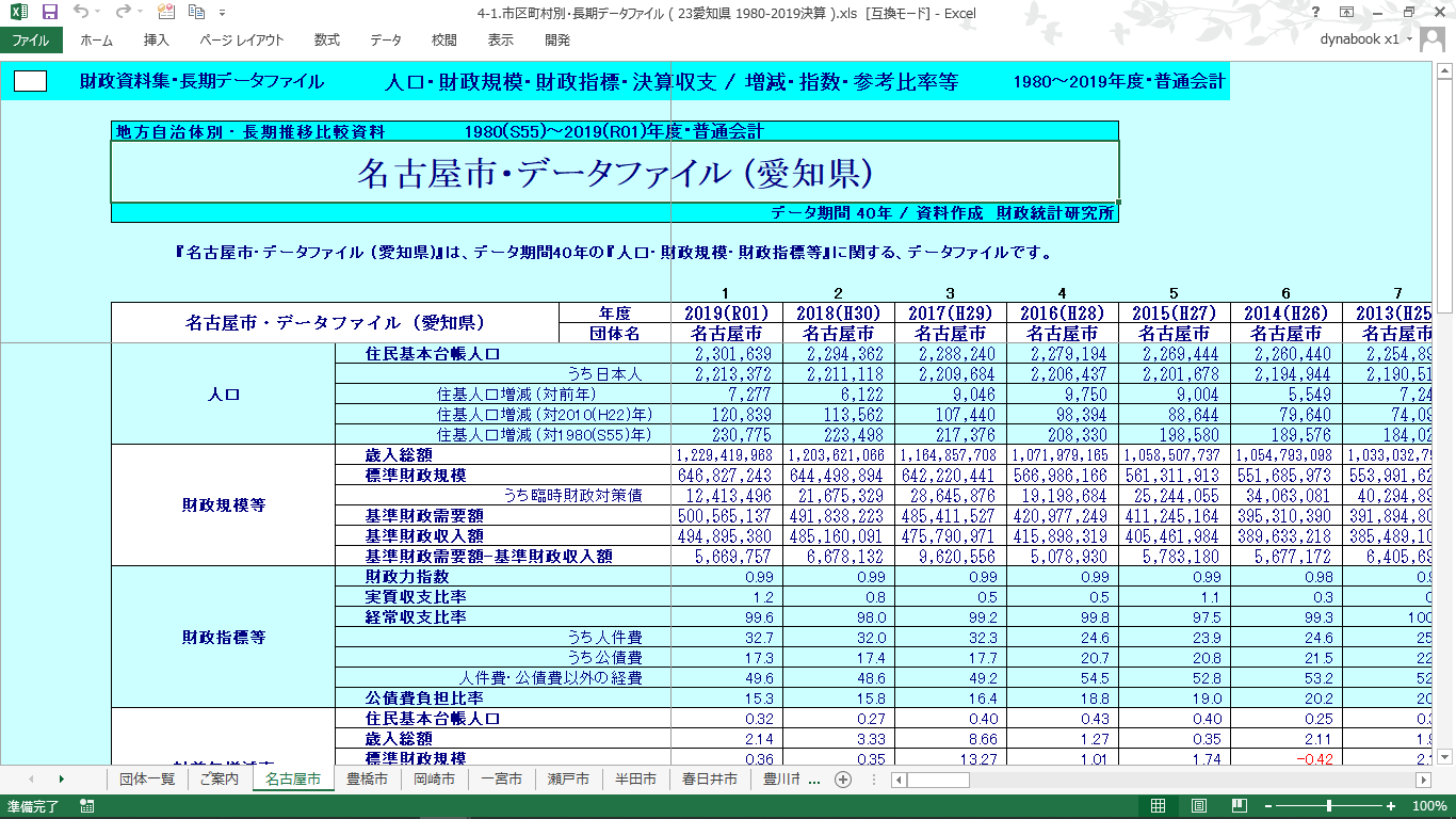 団体別データファイル(愛知県・全市町村)の製品画像