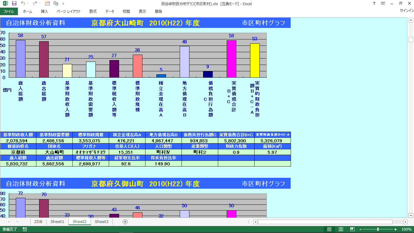 自治体財政分析グラフ2(市区町村別)の製品画像