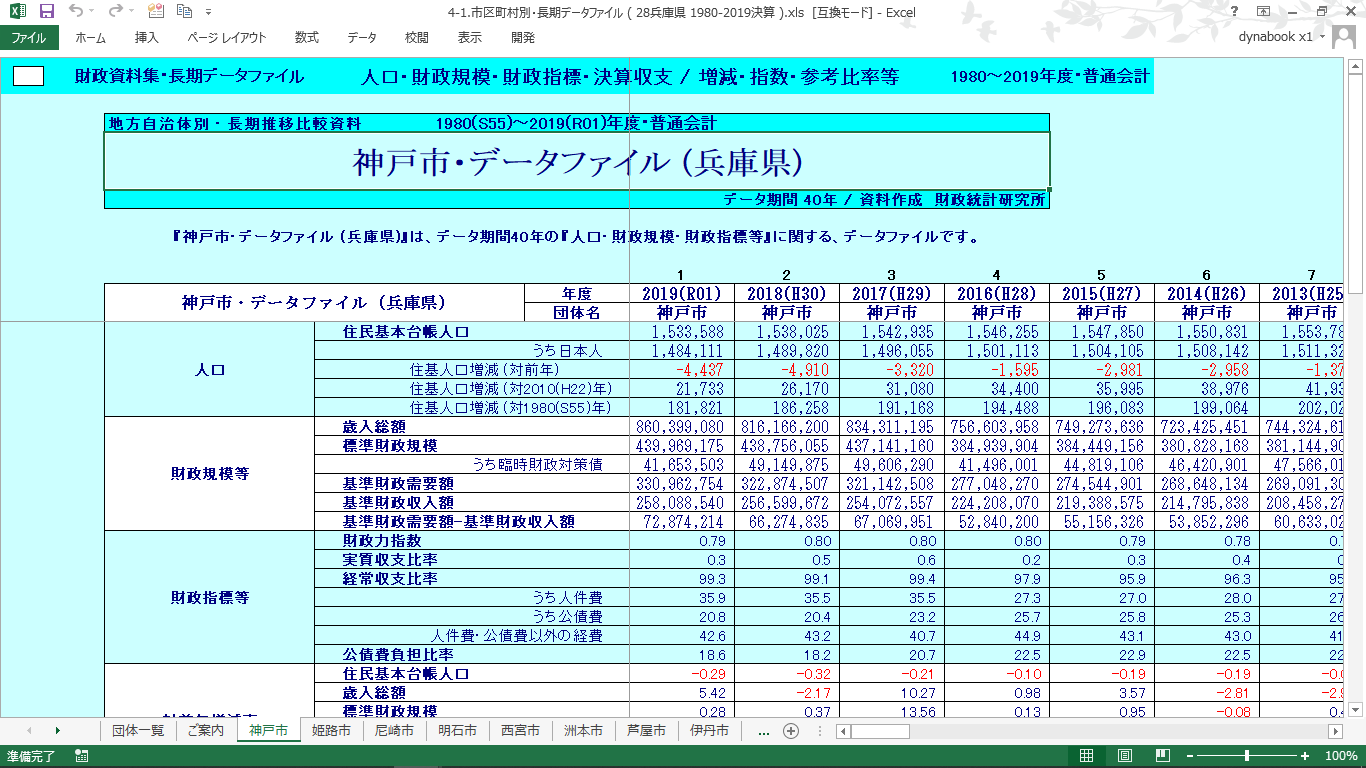 団体別データファイル(兵庫県・全市町村)の製品画像