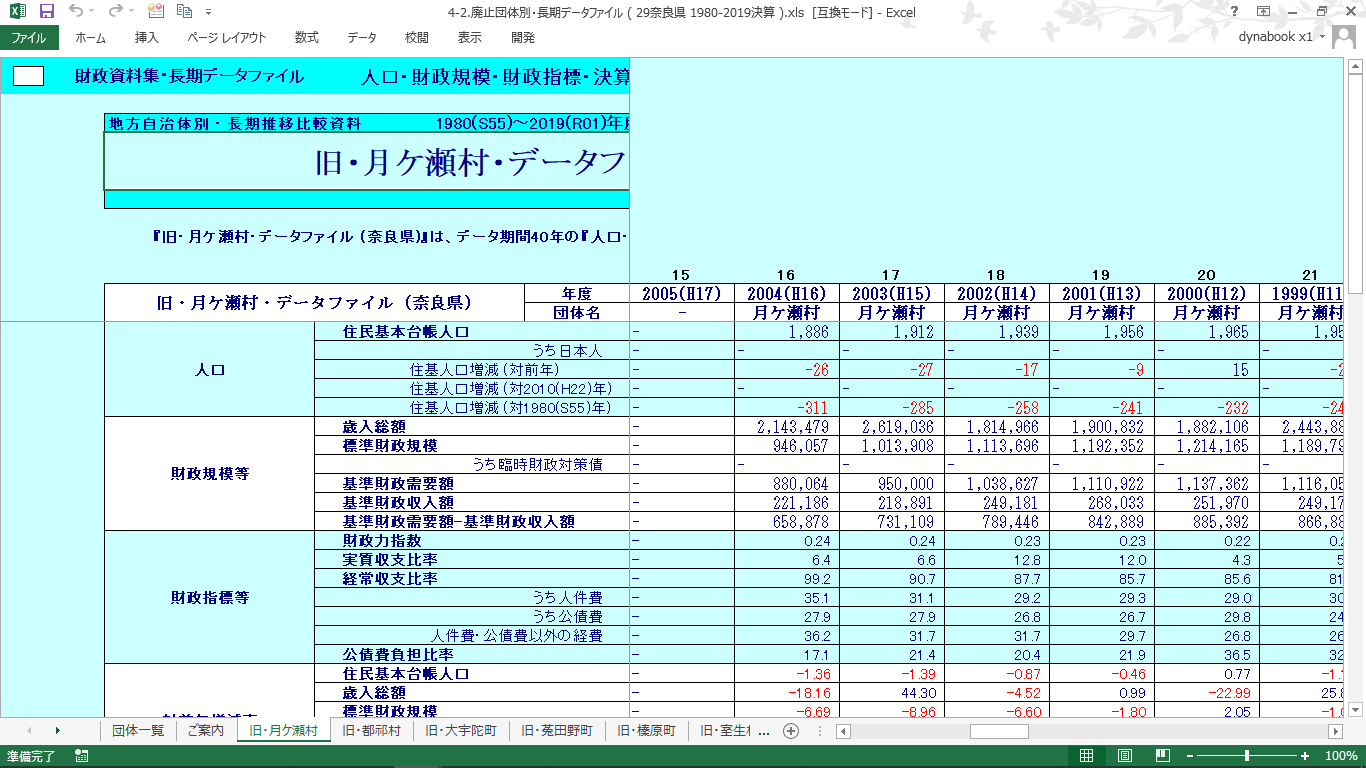 団体別データファイル(奈良県・廃止団体)の製品画像