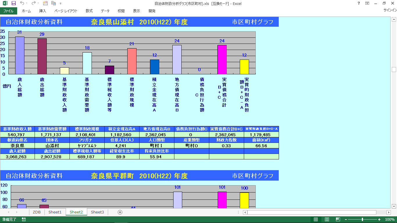 自治体財政分析グラフ2(市区町村別)の製品画像