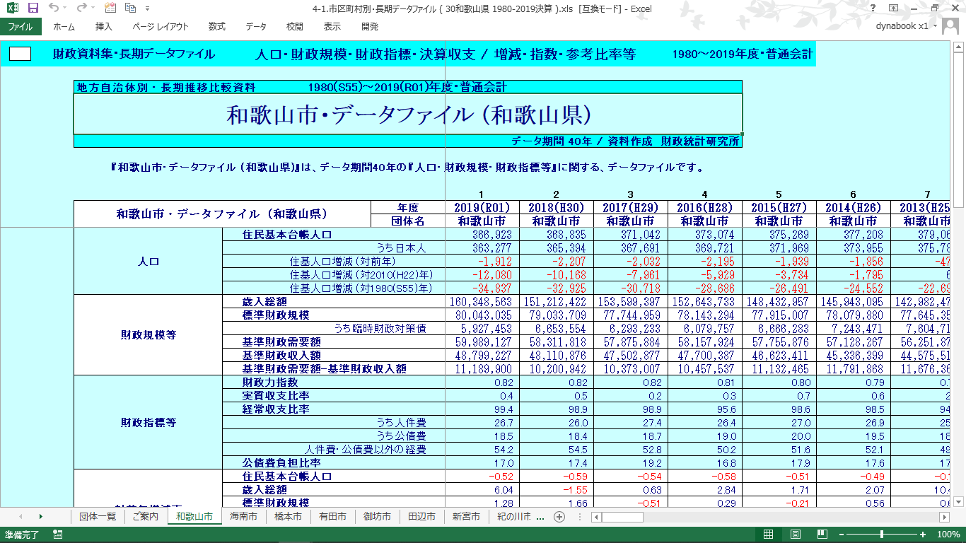 団体別データファイル(和歌山県・全市町村)の製品画像