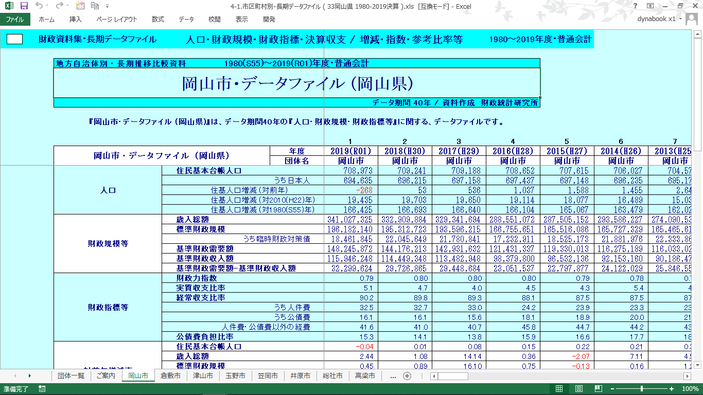 団体別データファイル(岡山県・全市町村)の製品画像