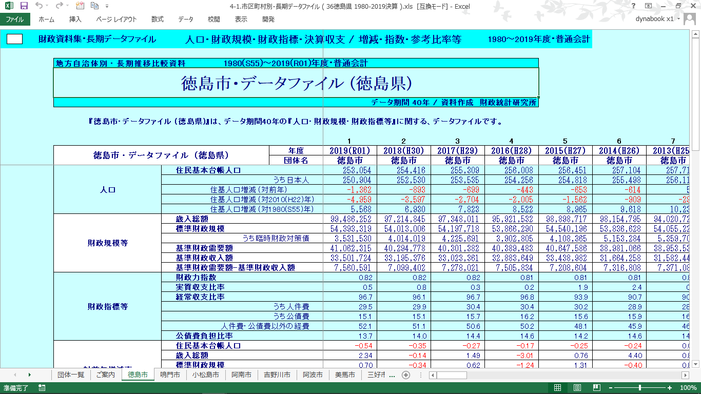団体別データファイル(徳島県・全市町村)の製品画像