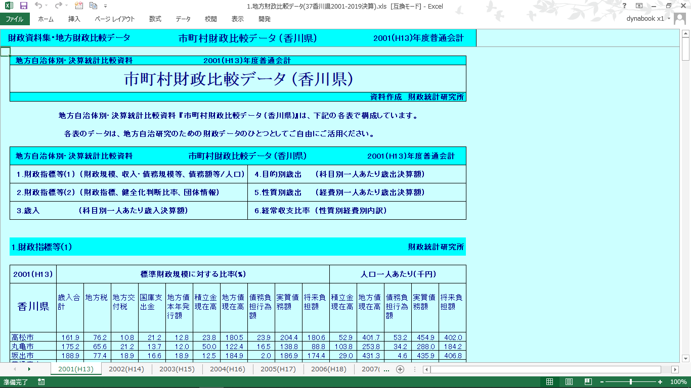 地方財政比較データ(香川県・全市町村 + 廃止団体)の製品画像