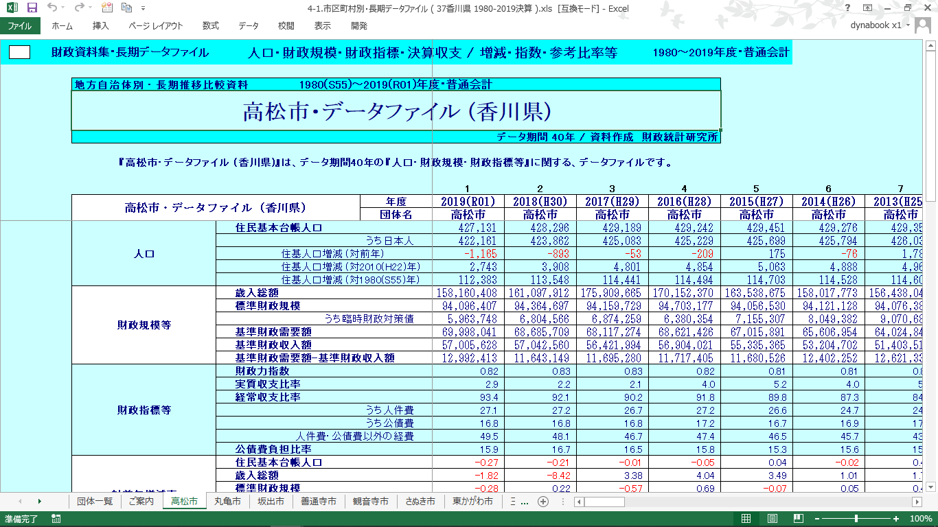 団体別データファイル(香川県・全市町村)の製品画像