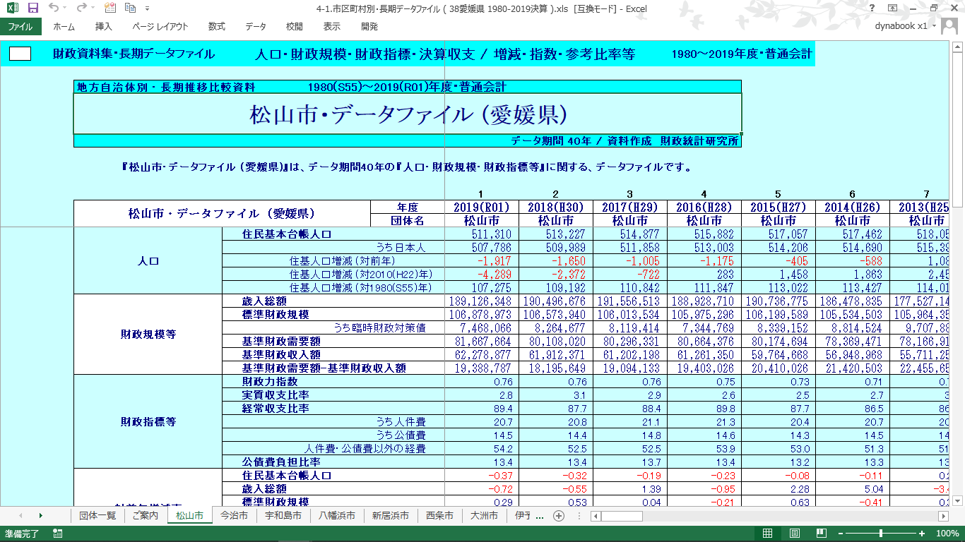 団体別データファイル(愛媛県・全市町村)の製品画像