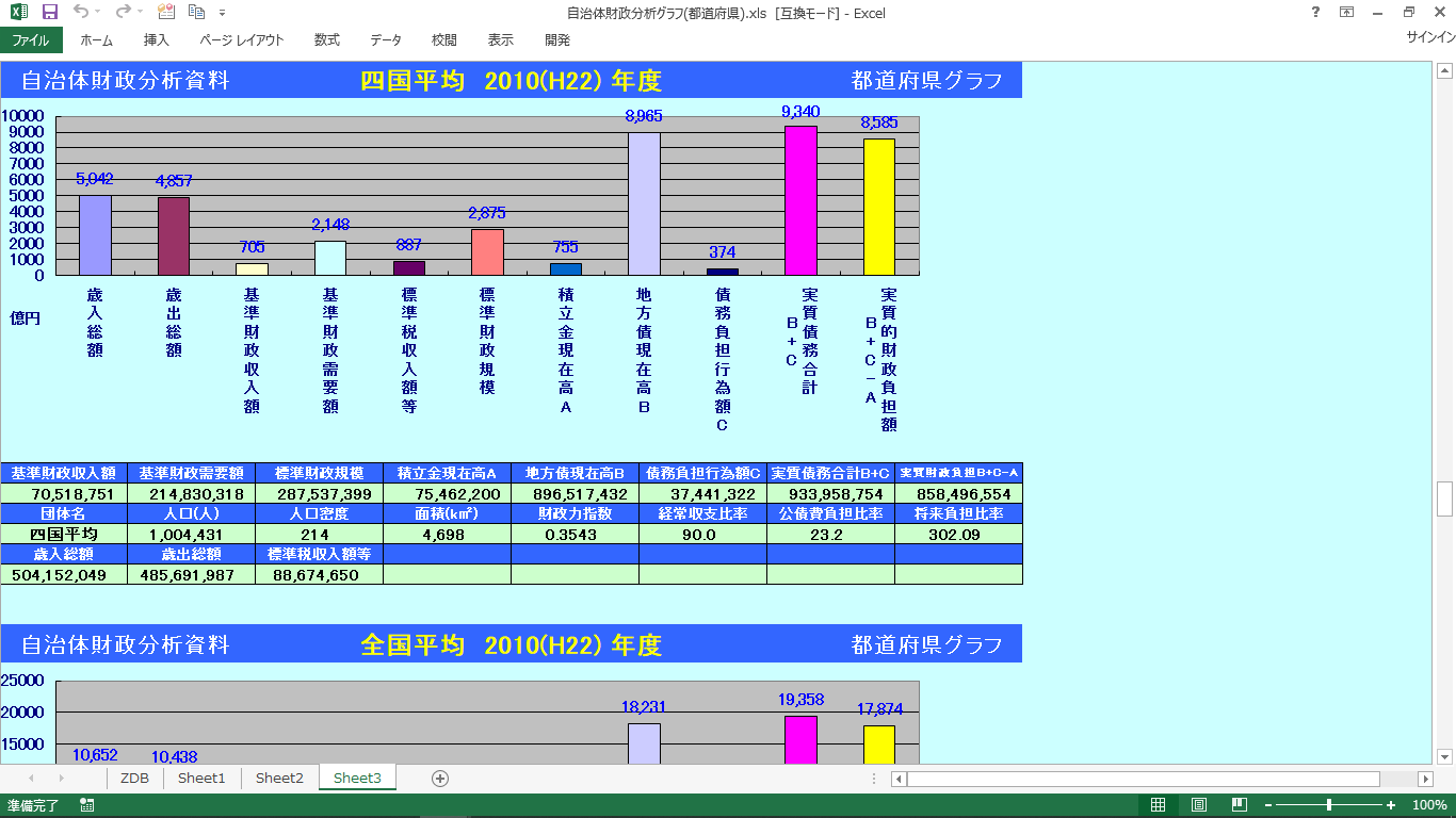 自治体財政分析グラフ2(都道府県別)の製品画像