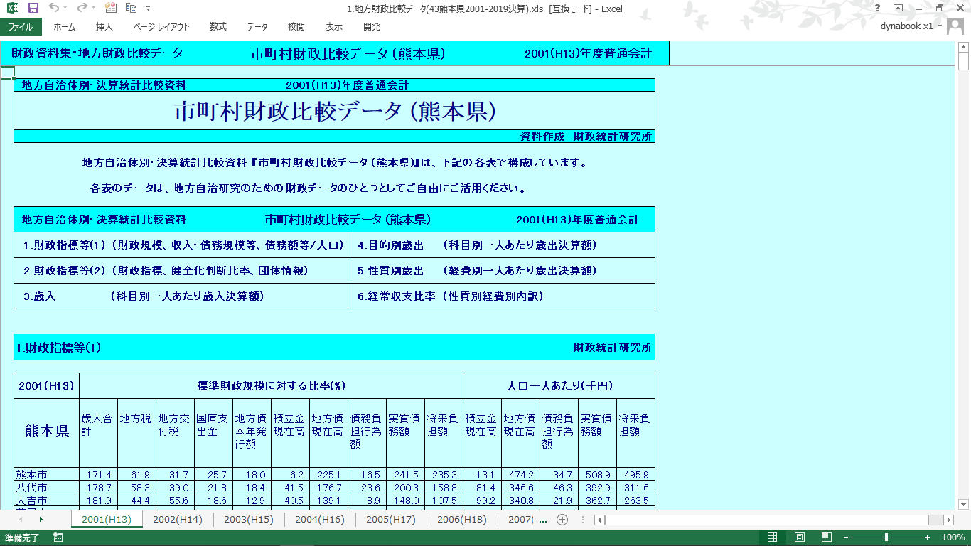 地方財政比較データ(熊本県・全市町村 + 廃止団体)の製品画像