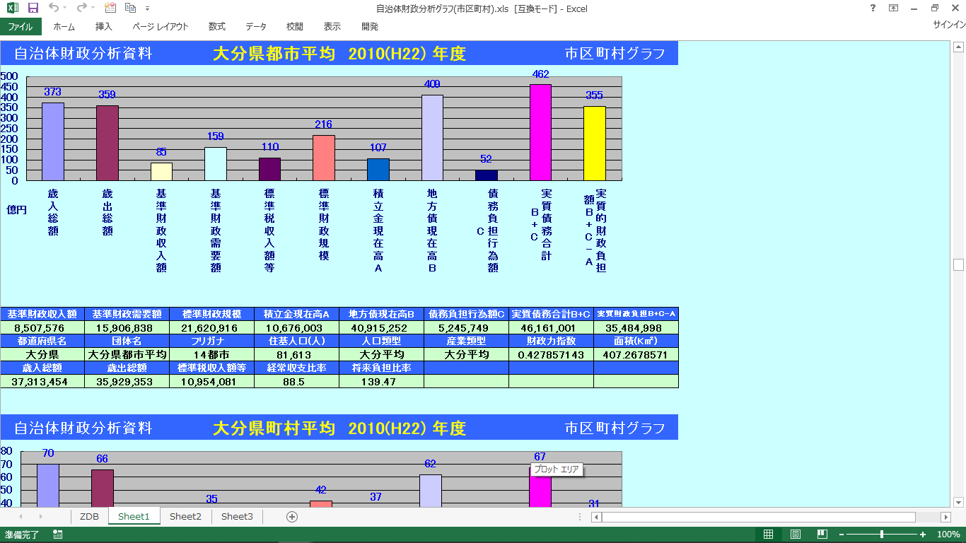 自治体財政分析グラフ3(市区町村別)の製品画像