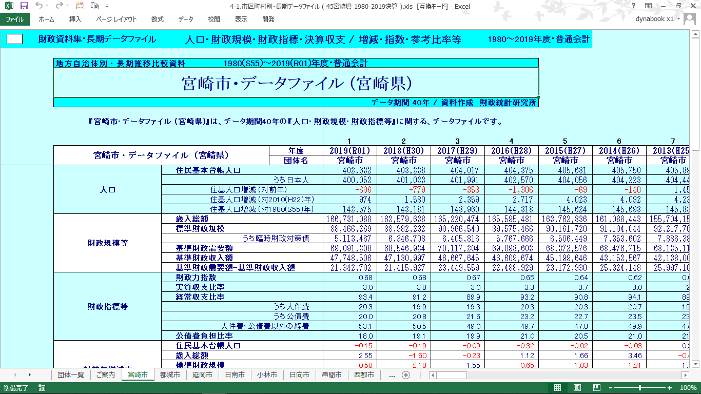 団体別データファイル(宮崎県・全市町村)の製品画像